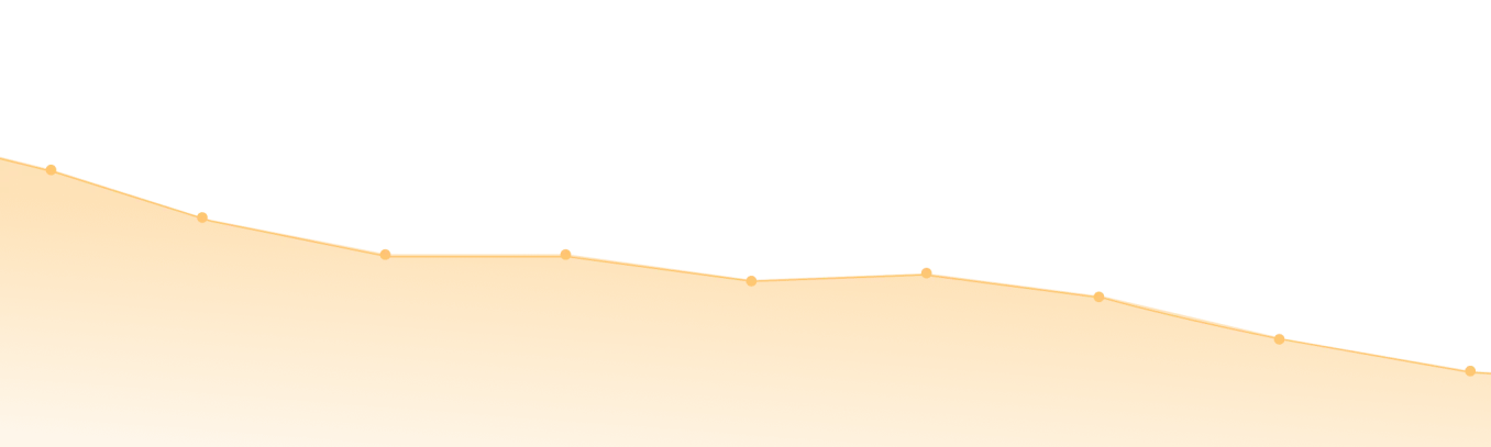 A graph with data trending downwards