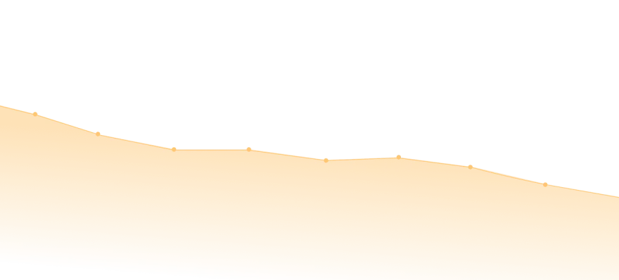 A graph with data trending downwards